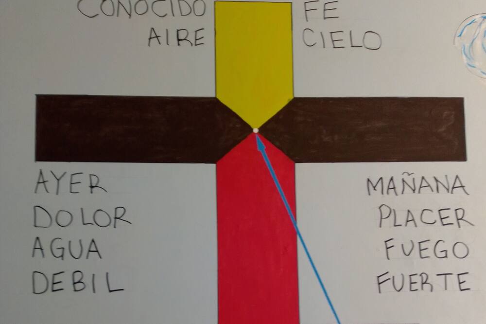 Photo of Others in Camecuaro
